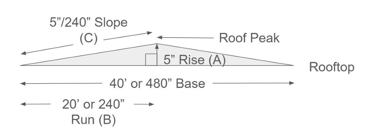 Example of a flat roof slope calculation | getflatroofing.com 