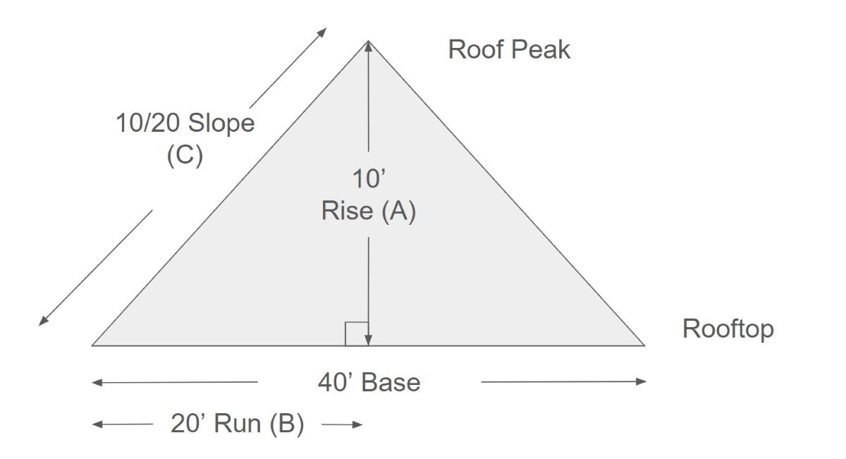 Sloped Roof Slope Calculation Example | getflatroofing.com 